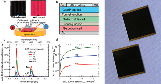 Measurement of Triple Junction PV Cells