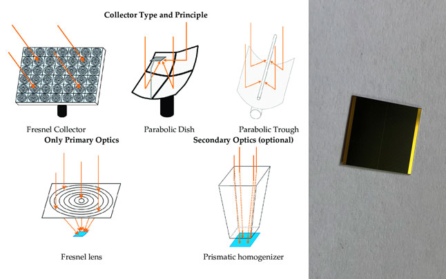 Working Of Concentrator Photovoltaics In Steps