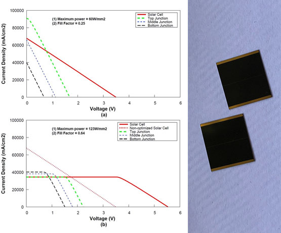 Band Gap Engineering of Multi-Junction Solar Cells: Effects of Series Resistances and Solar Concentration