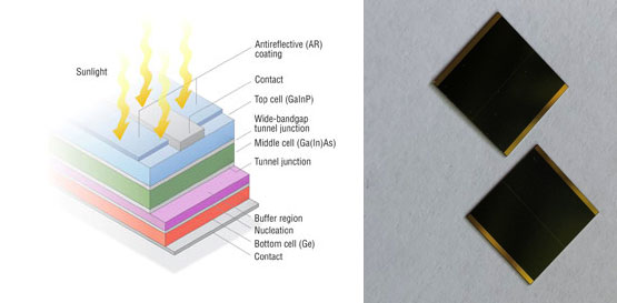 Can you install solar panels with multi-junction cells