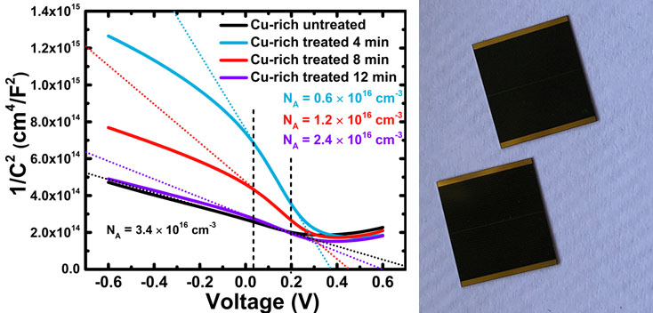 capacitance of gaas solar cell