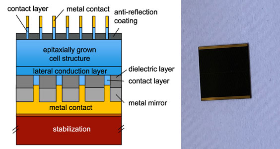 Combining Photon Recycling and Concentrated Illumination in a GaAs Heterojunction Solar Cell