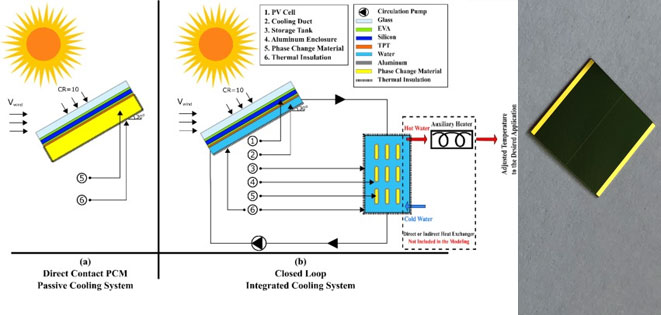 Concentrated pv cell solar panel cooling system