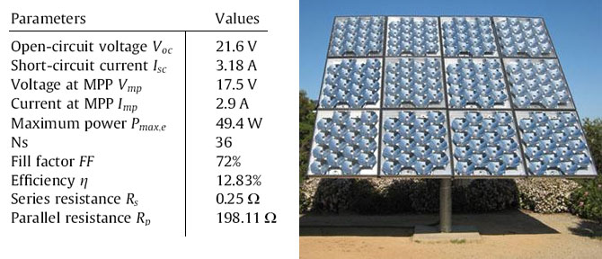 concentrator photovoltaics spec sheet