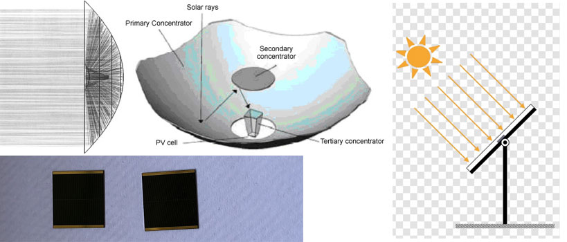 concentrator photovoltaics sunfocus