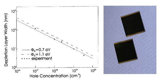 depletion width gaas solar cell