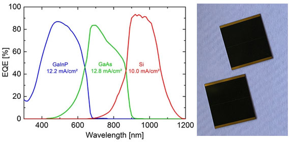 Direct Growth of a GaInP/GaAs/Si Triple-Junction Solar Cell