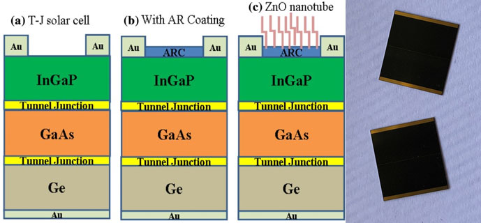 Efficiency Improvement Of Ingap/GaAs/Ge Solar Cells By Hydrothermal-Deposited Zno Nanotube Structure