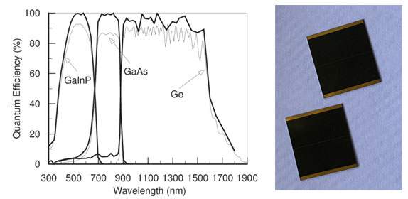 flash test for si and gaas cell