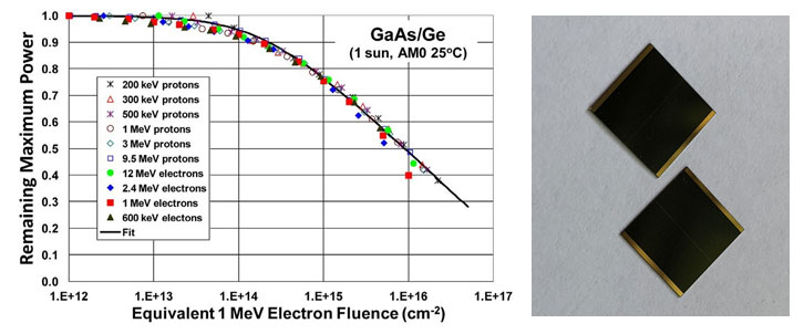 gaas mj cell degradation per year