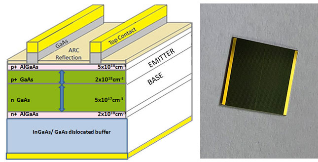 gaas solar cell in india