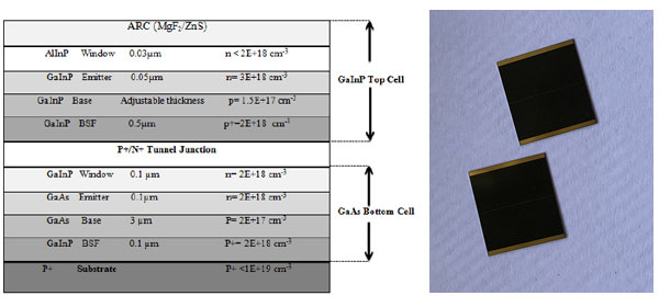 gaas solar cell structure