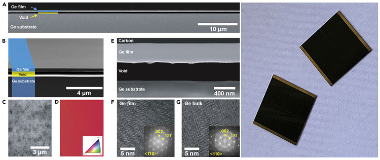 Germanium-On-Nothing For Epitaxial Liftoff Of GaAs Solar Cells