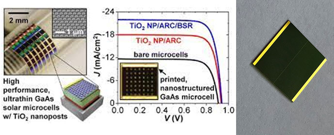 High Performance Ultrathin GaAs Solar Cells Enabled with Heterogeneously Integrated Dielectric Periodic Nanostructures