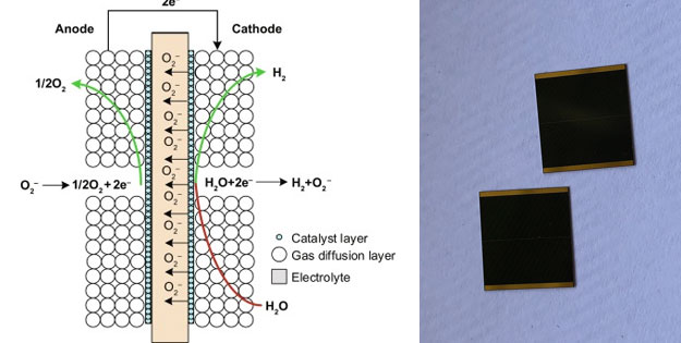 High Temperature Electrolysis Cell In Cpv