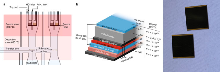 highly cited paper on gaas arsenide solar cells