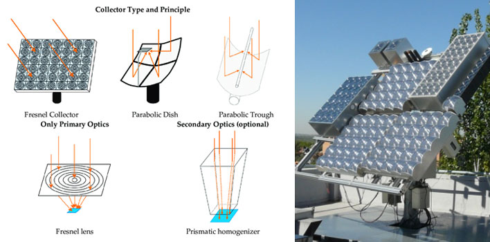 how concentrator photovoltaics works