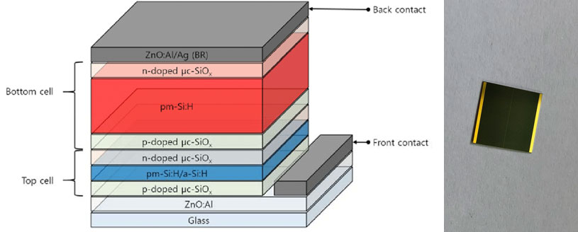 How do multi-junction PV cells work?