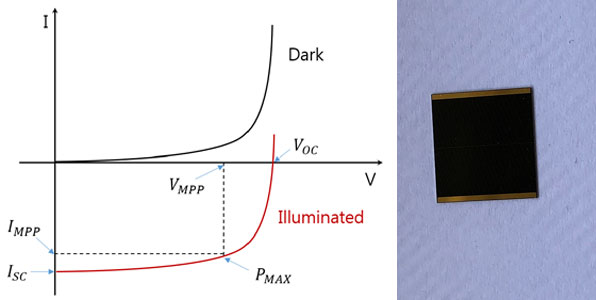 Irradiation effect in triple junction solar cells for spatial applications