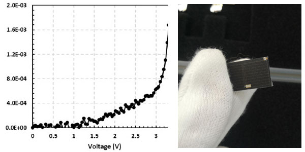 Klaus zimmermann triple junction solar cell