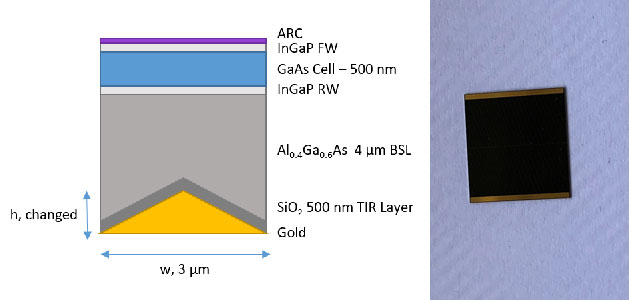 Light Management in Triple Junction III-V Solar Cells