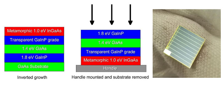 metamorphic multijunction solar cell