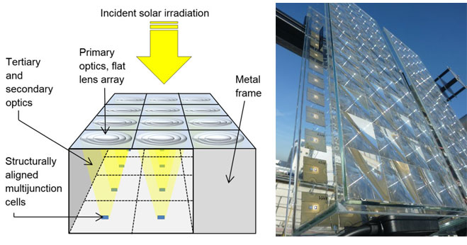 microchannel cooling of concentrator photovoltaics a review