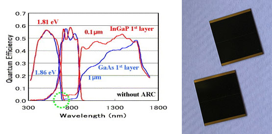 Multi-junction III–V solar cells: current status and future potential