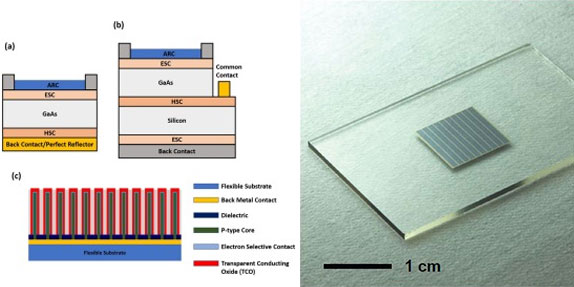 Non-Epitaxial GaAs Heterojunction Nanowire Solar Cells (PVSC)