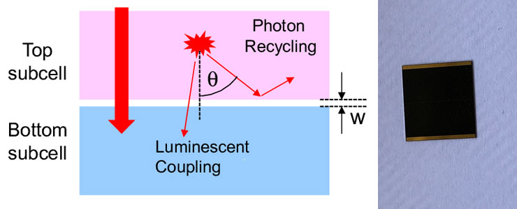 Optically enhanced photon recycling in mechanically stacked multijunction solar cells