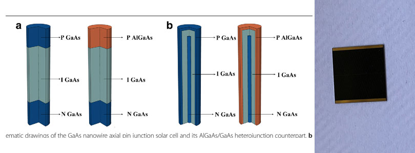 Optimization of GaAs Nanowire Pin Junction Array Solar Cells by Using AlGaAs/GaAs Heterojunctions