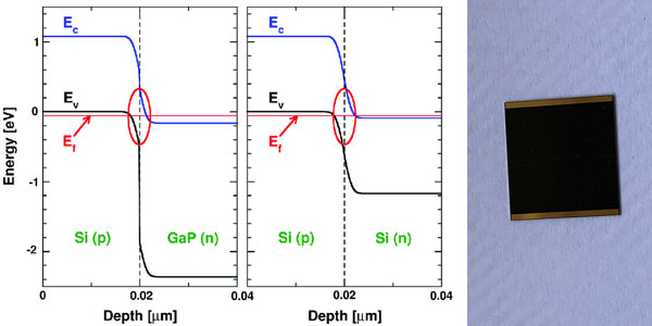 Optimizing the Depth of Junction of a Solar Cell Junction Si/Si & Heterojunction AlGaAs/GaAs