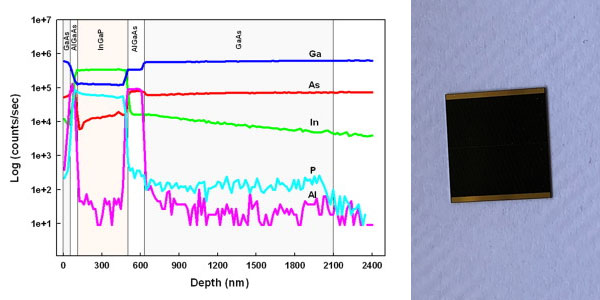 Performance evaluation of a GaInP/GaAs solar cell structure with the integration of AlGaAs tunnel junction