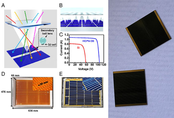 Pyranometer Multi Junction Concentrator Solar Cell 