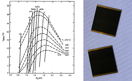 Radiation Damage And Annealing In Gaas Solar Cells