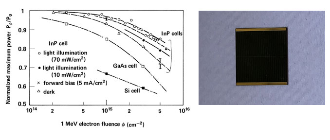 radiation resistance of gaas solar cells