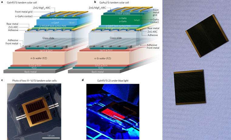 Raising The Efficiency Celling With Multijunction Iii-V Concentrator Photovoltaics