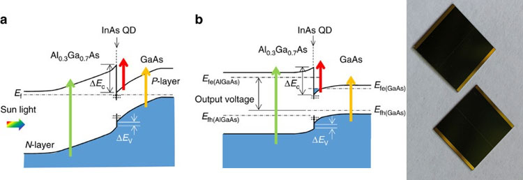 the separation improvement in transferring gaas solar cell on copper tungsten