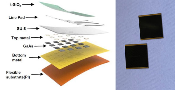 Ultra-Lightweight Flexible InGaP/GaAs Tandem Solar Cells with a Dual-Function Encapsulation Layer