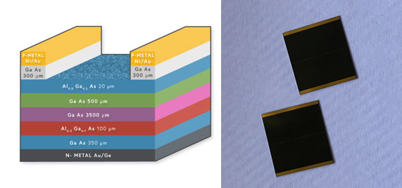 What are the materials used for preparing the 4 junction solar cells and why?