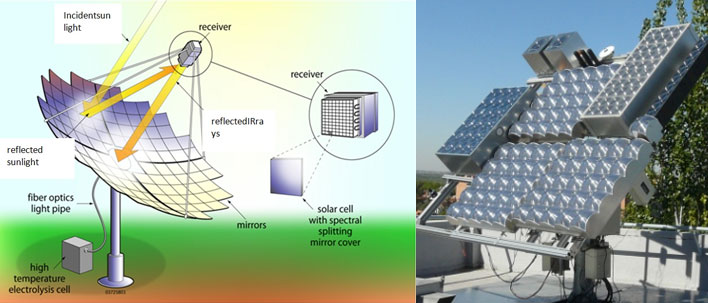 what is concentrator photovoltaics