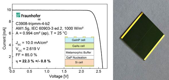 What is More Efficient? Multi-Junction or Tandem GaAs Solar Cells