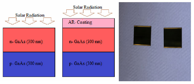 anti reflective coating for gaas solar cell