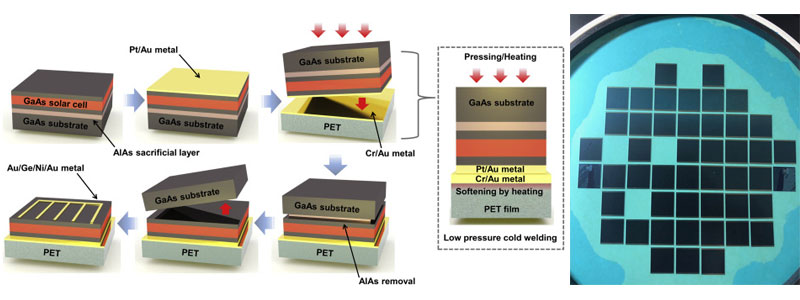 Fabricating GaAs Solar Cell
