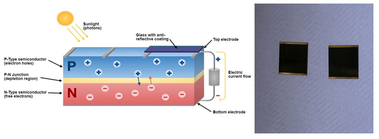 what is a pn junction solar cell