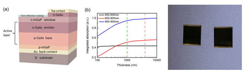 what is the maximum wavelength that a gaas based solar cell can absorb