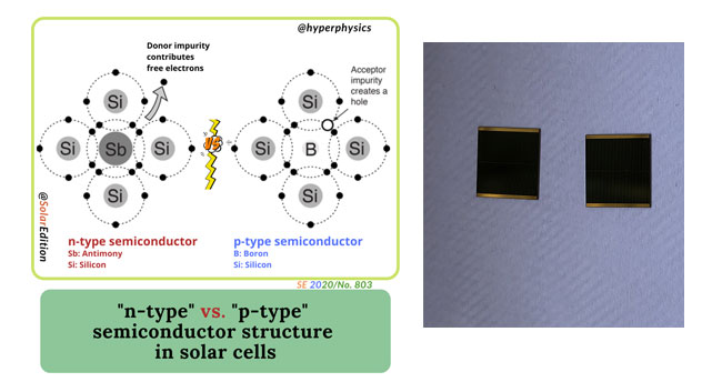 why p-type is thicker than n-type in solar cel